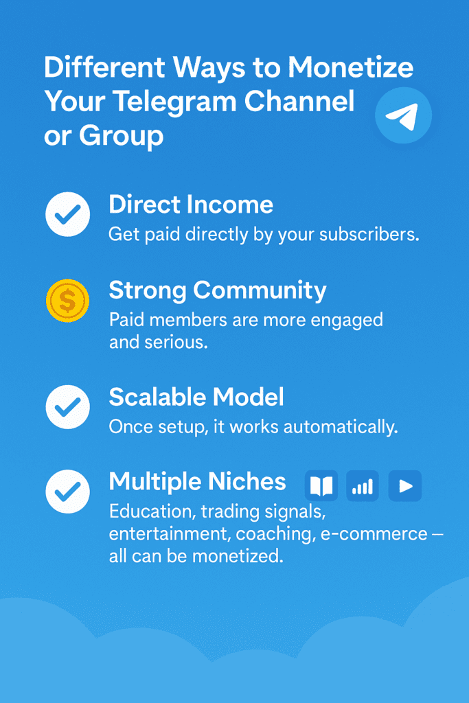 Monetization Methods Chart