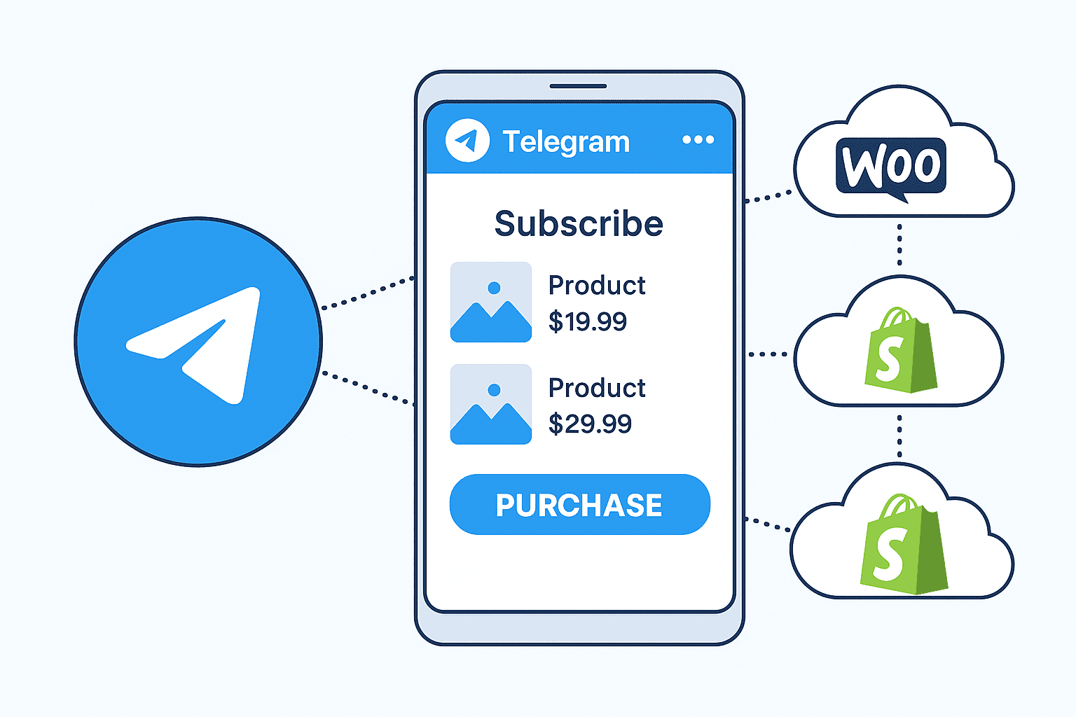 Telegram linking Shopify WooCommerce icons