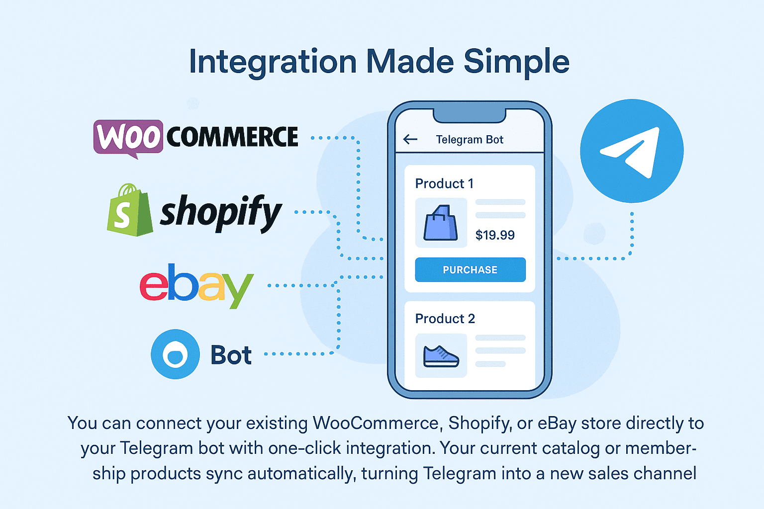 Telegram synced with Shopify WooCommerce eBay