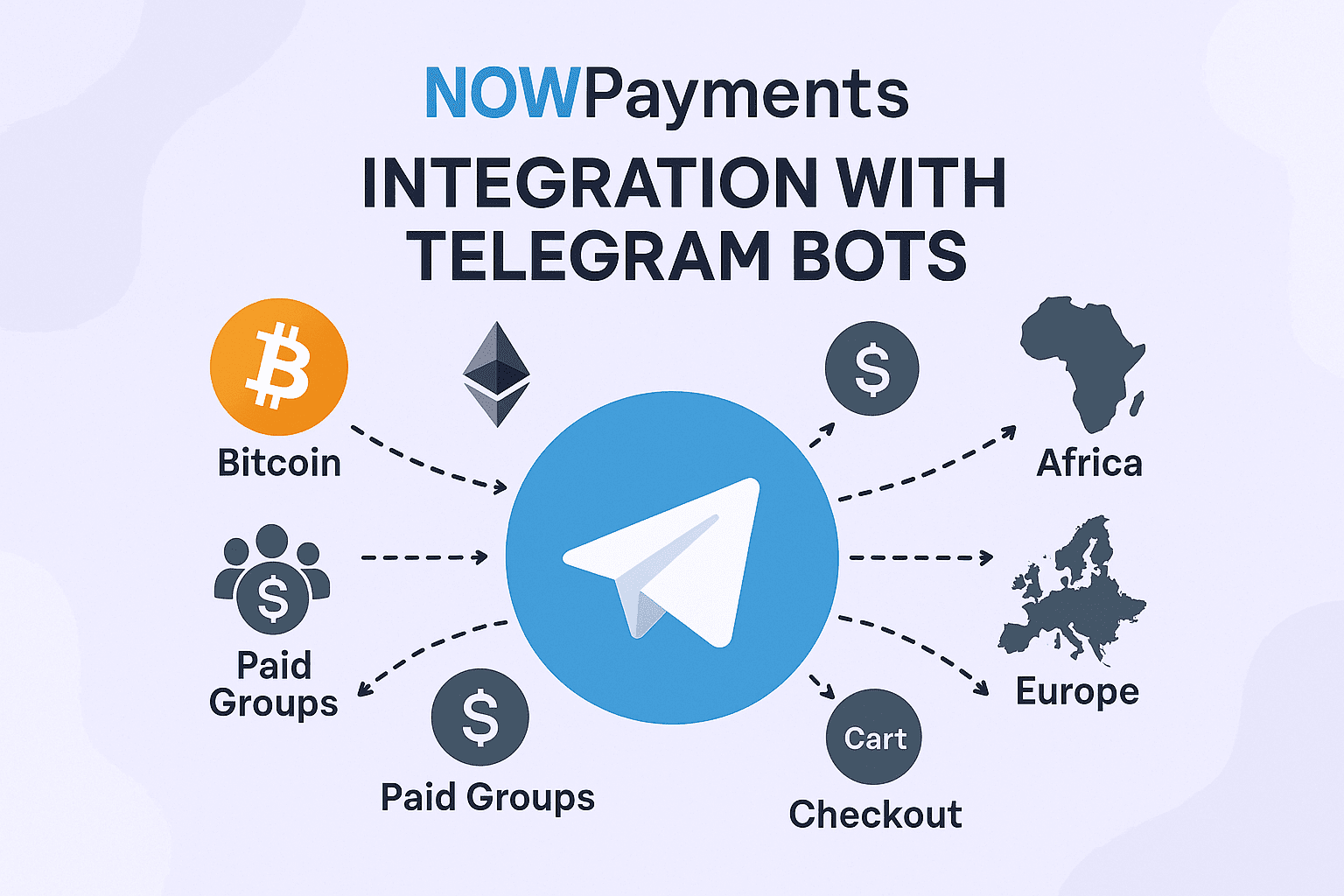 Telegram subscription payment flow diagram