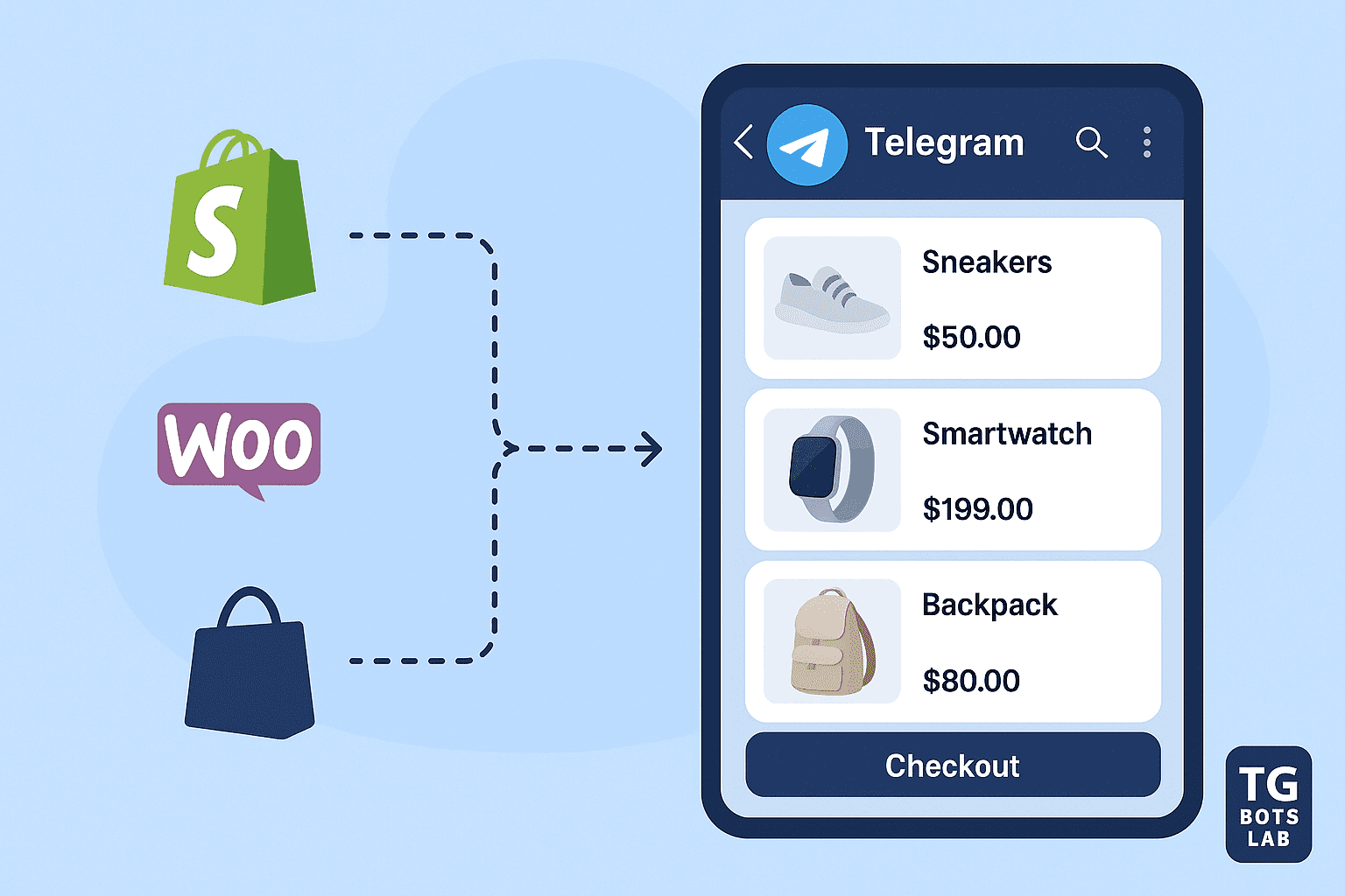 Bot connecting Shopify and WooCommerce visually