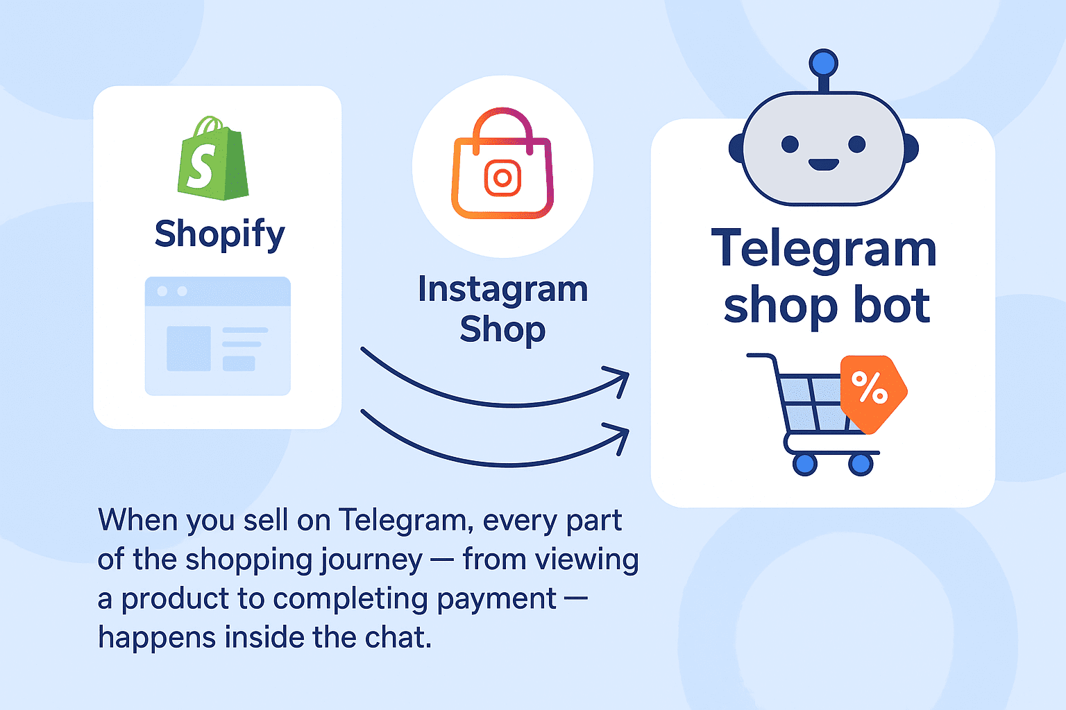 experience comparing traditional eCommerce