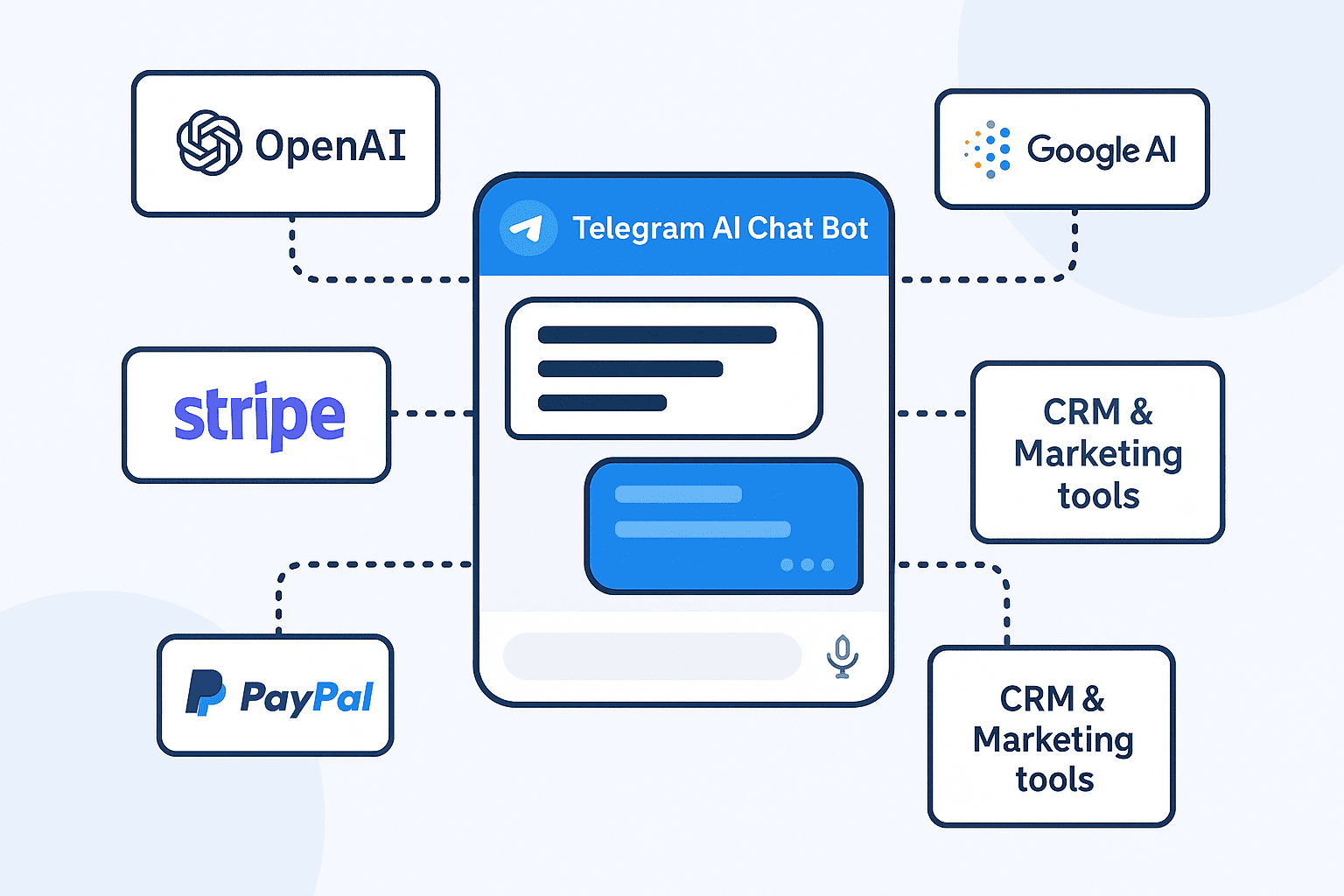ai integration telegram