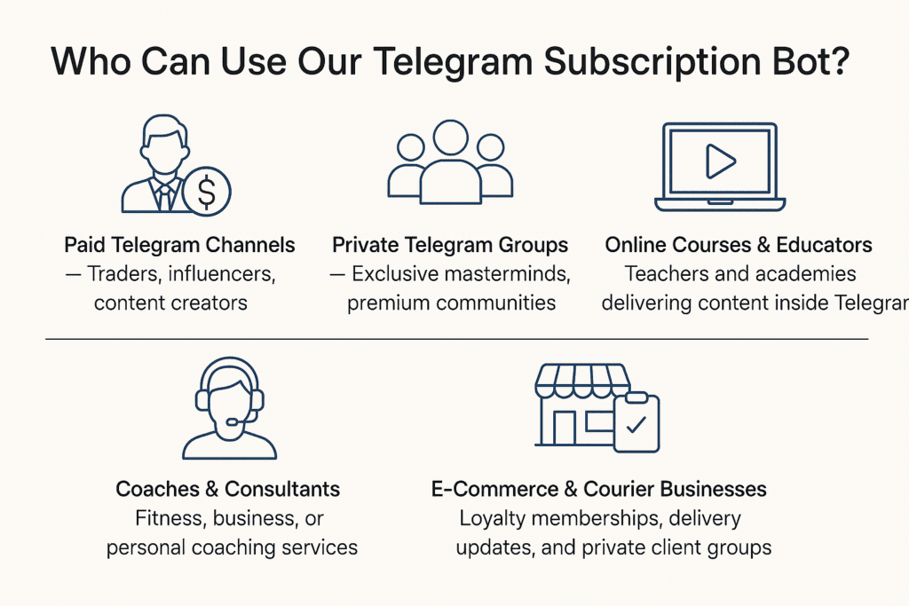Subscription User Types