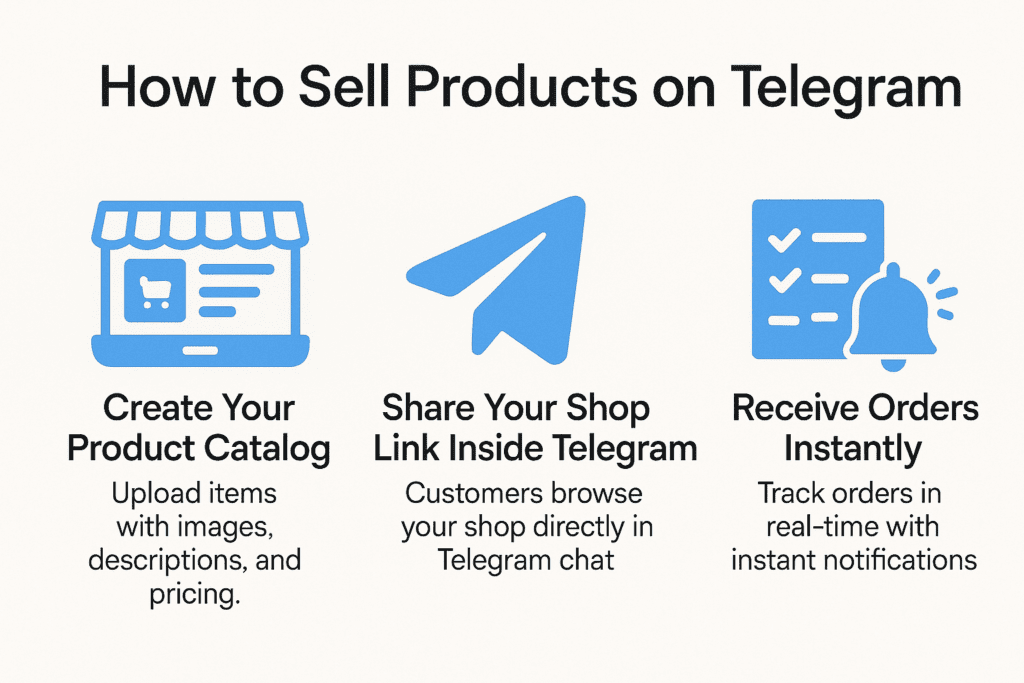 Product Selling Steps