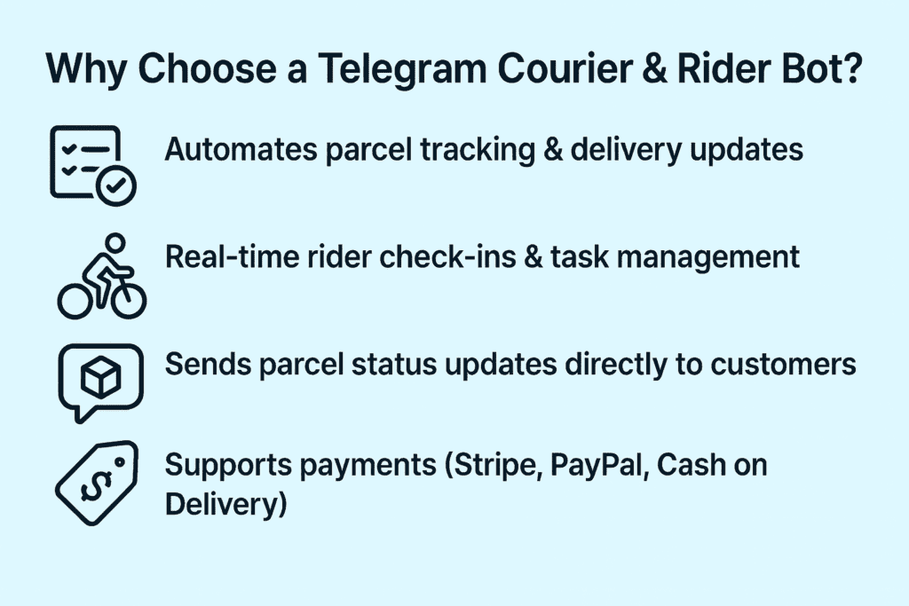 Parcel Tracking using Telegram