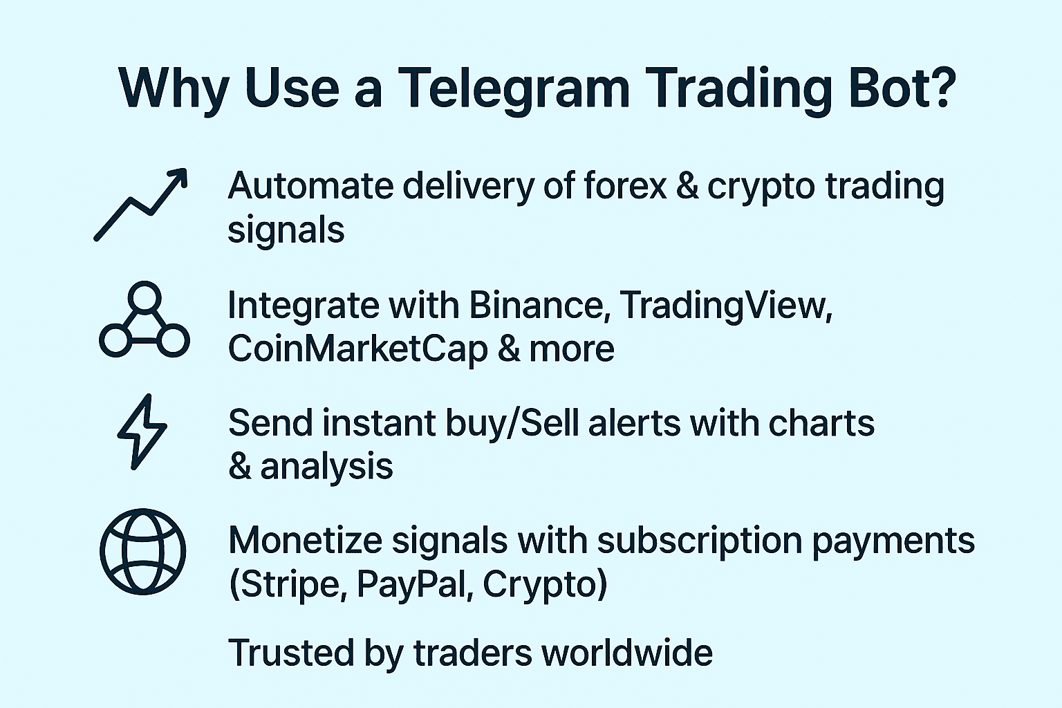 Tg Trading Bor Usage