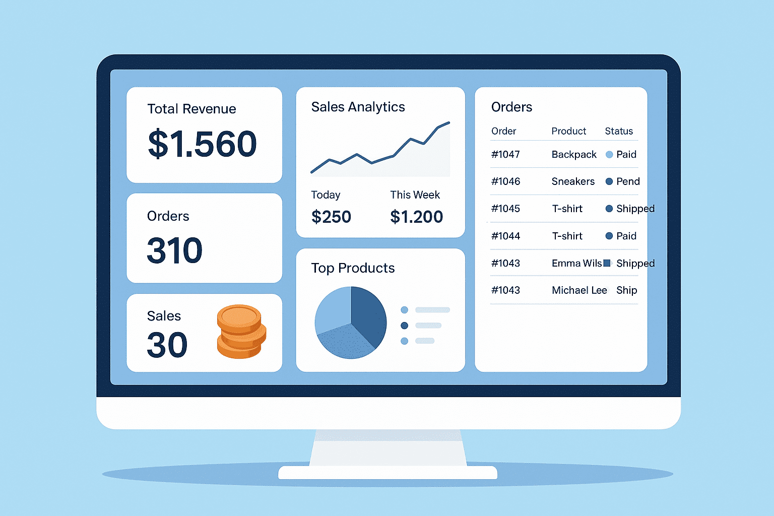 Orders Overview Panel