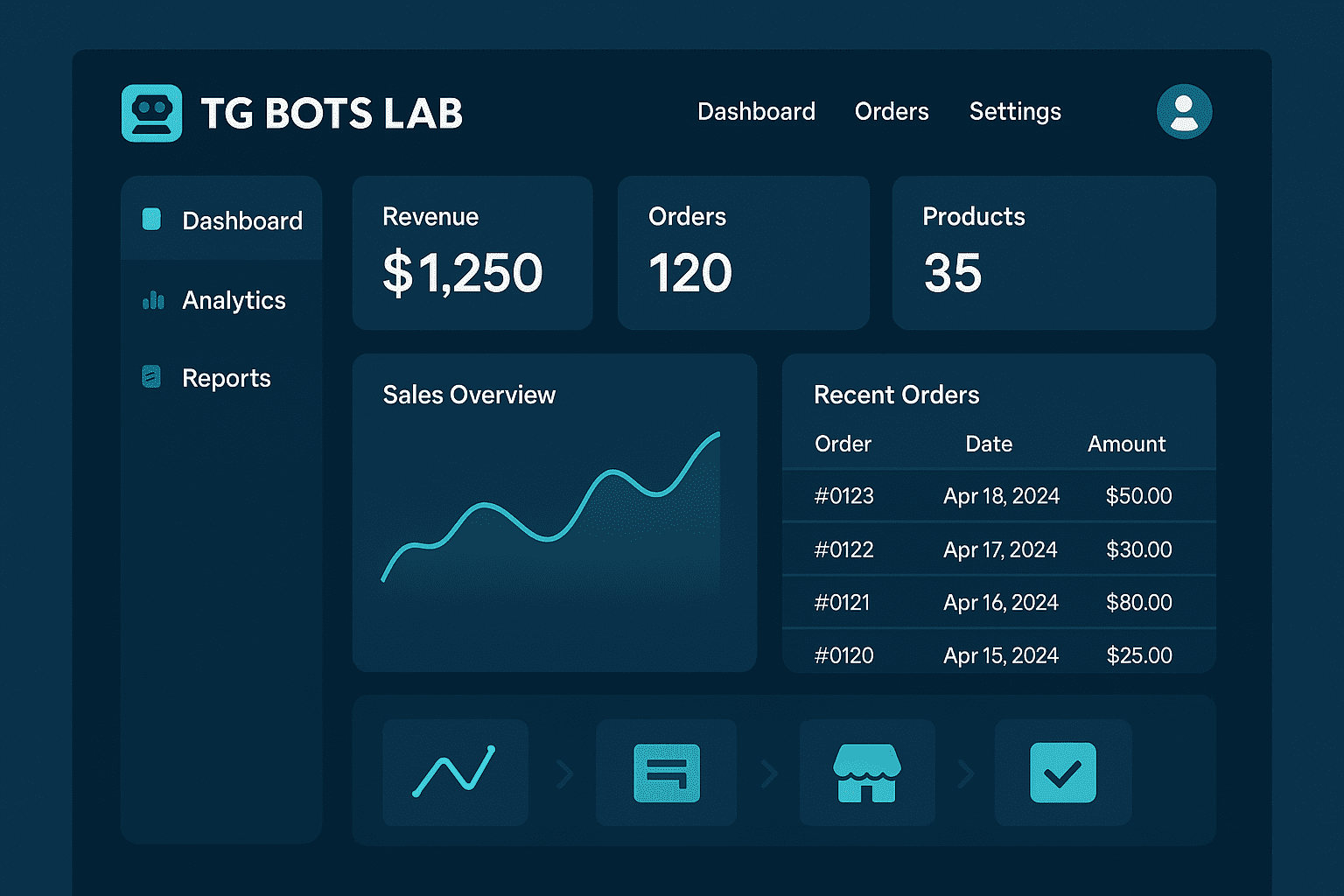 Tg Bots Lab Dashboard