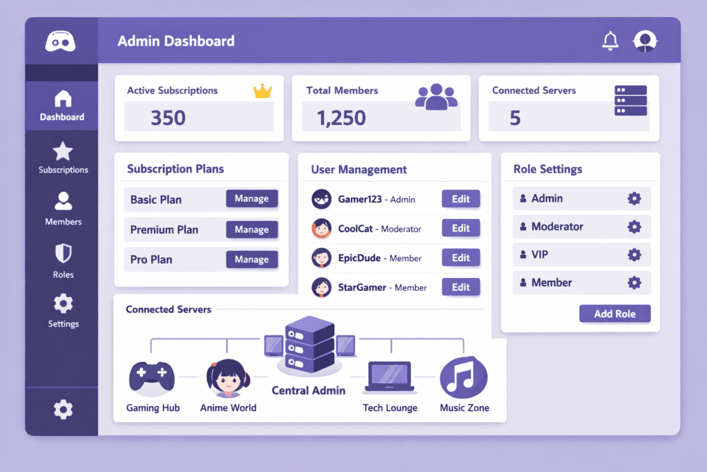 How to Create a Subscription Bot on Discord