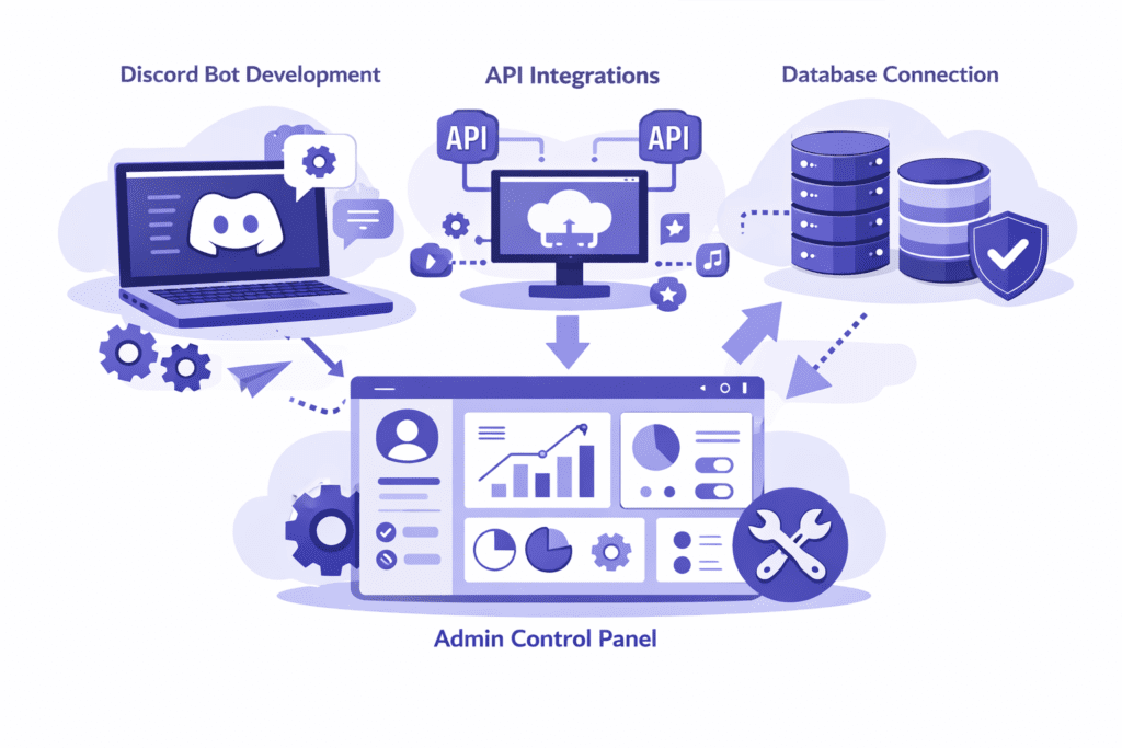 How We Build Your Discord Custom Bot